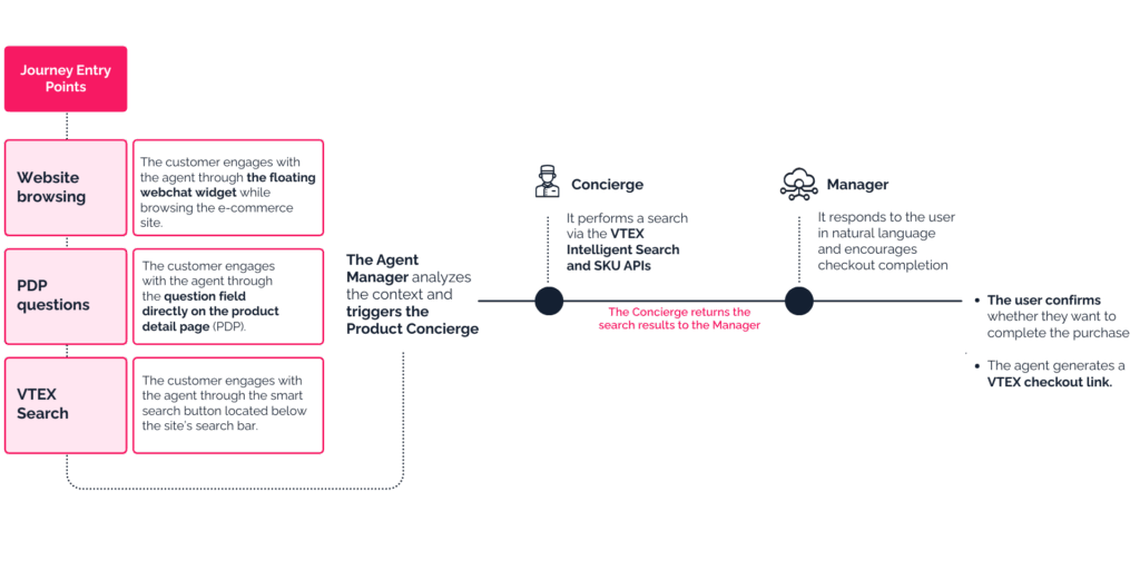 digital concierge home decor